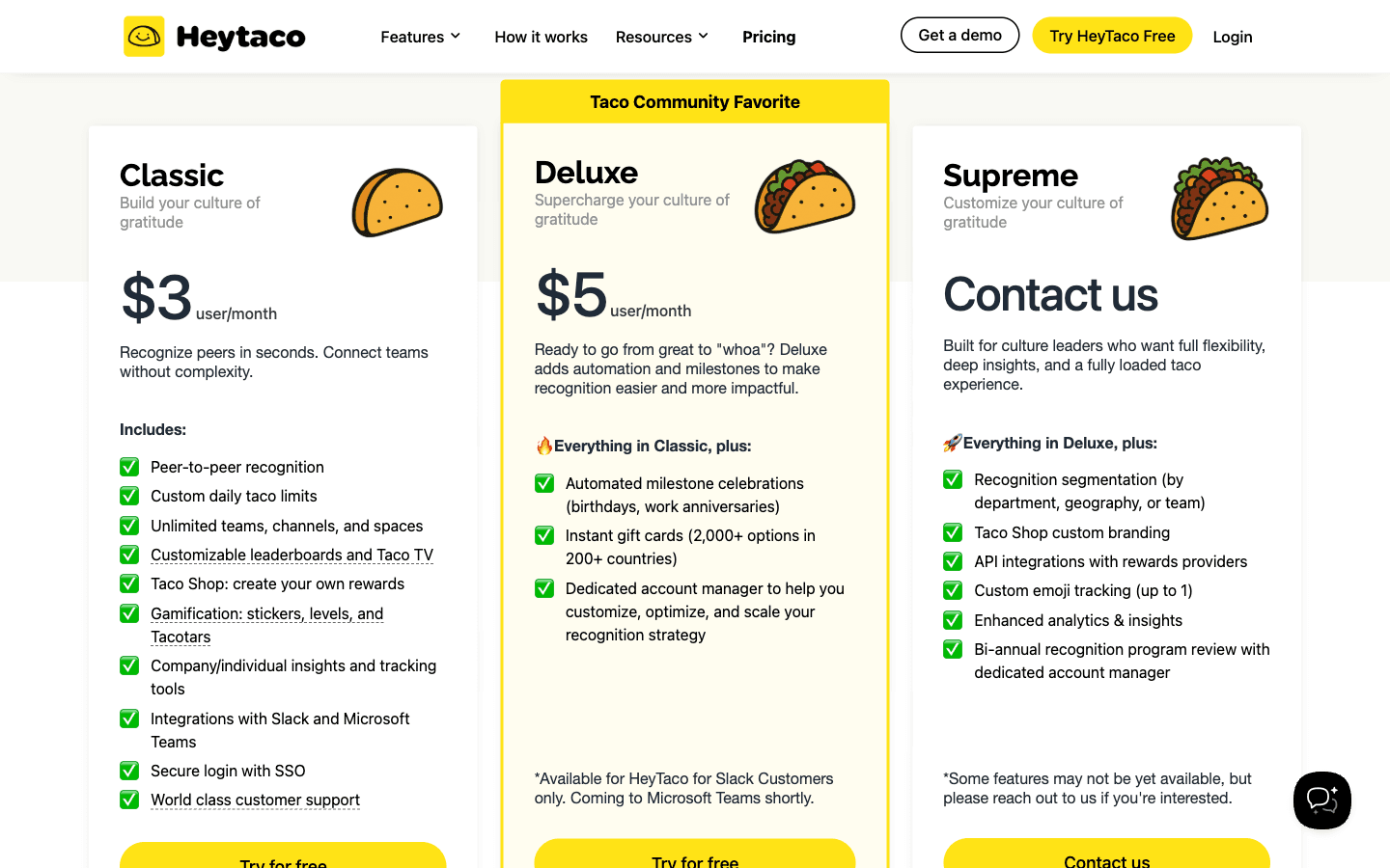HeyTaco pricing page showing Classic ($3/user/month), Deluxe ($5/user/month), and Supreme (contact us) tiers